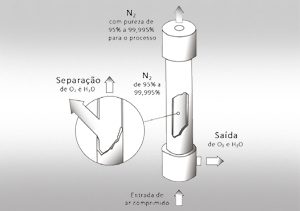 Distribuidor_Parker_Brasil_MG_Divinopolis_Juiz_De_Fora