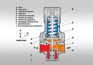 Distribuidor_Parker_Store_Brasil_Mg_divinopolis_lagoa_da_prata_nova_serrana