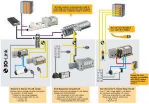 PARKER_BRASIL_IO_LINK_Moduflex_IO_Link_Module_pneumatic