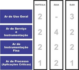 classes_do_ar_comprimido