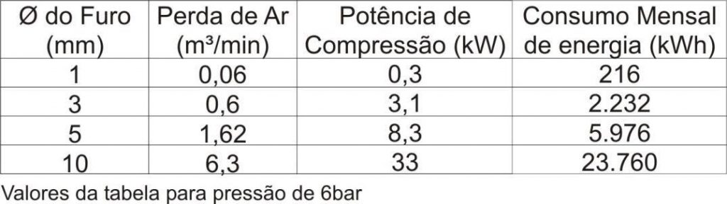 O que é o ar comprimido e como ele é usado em processos industriais  Segurança e Riscos