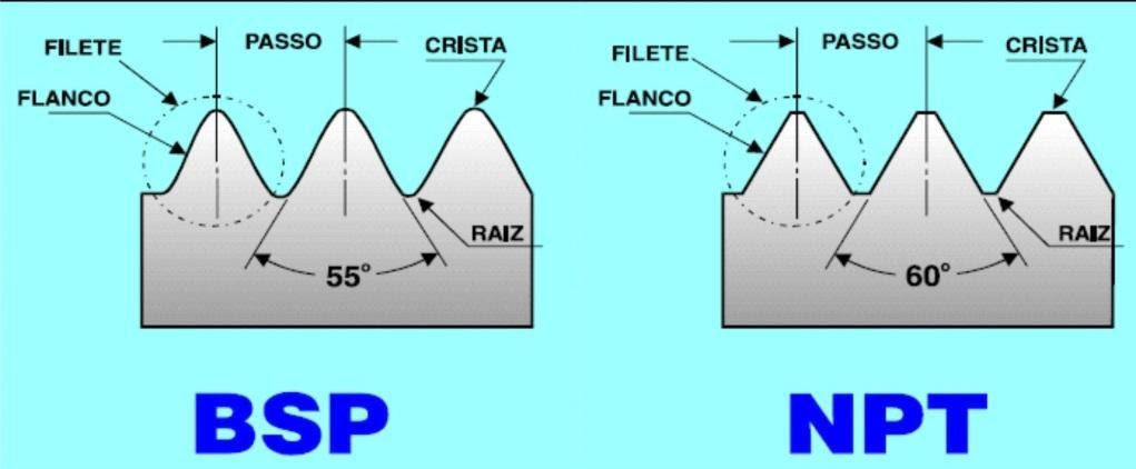 diferenca_conexao_conexoes_NPT_BSP_BSPT