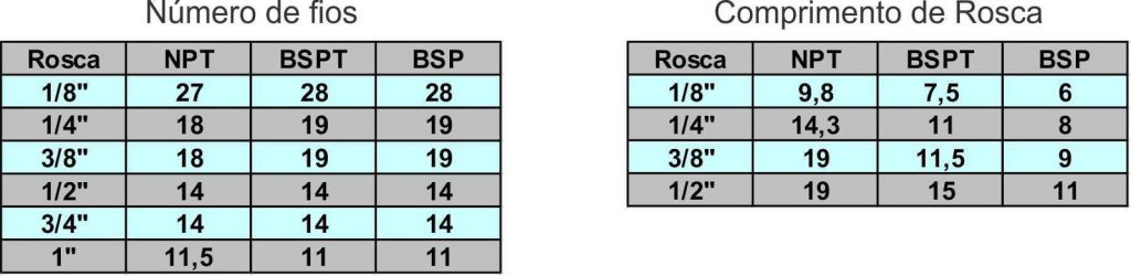 identificar_rosca_roscas_npt_bsp_bspt