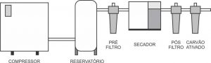 instalacao_basica_ar_comprimido